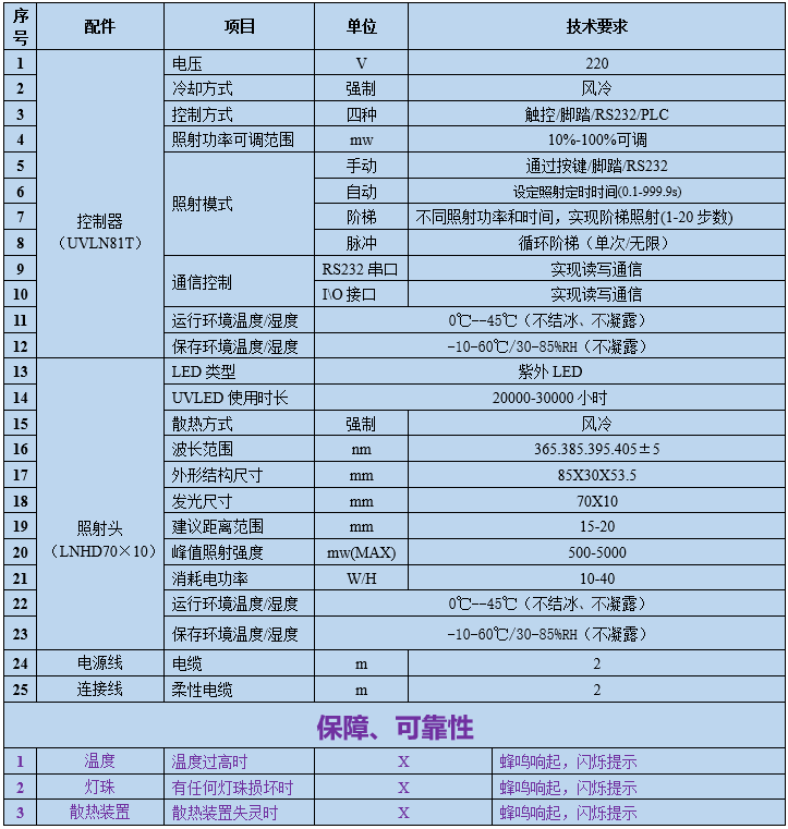 UVLED线光源