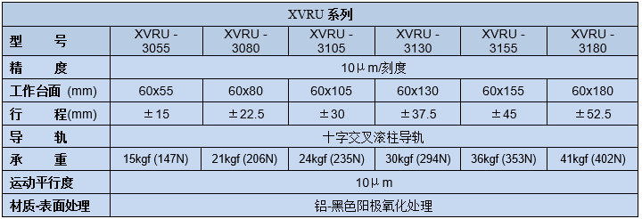 移动滑台XVRU-30(图2) 移动滑台XVRU-30(图2)