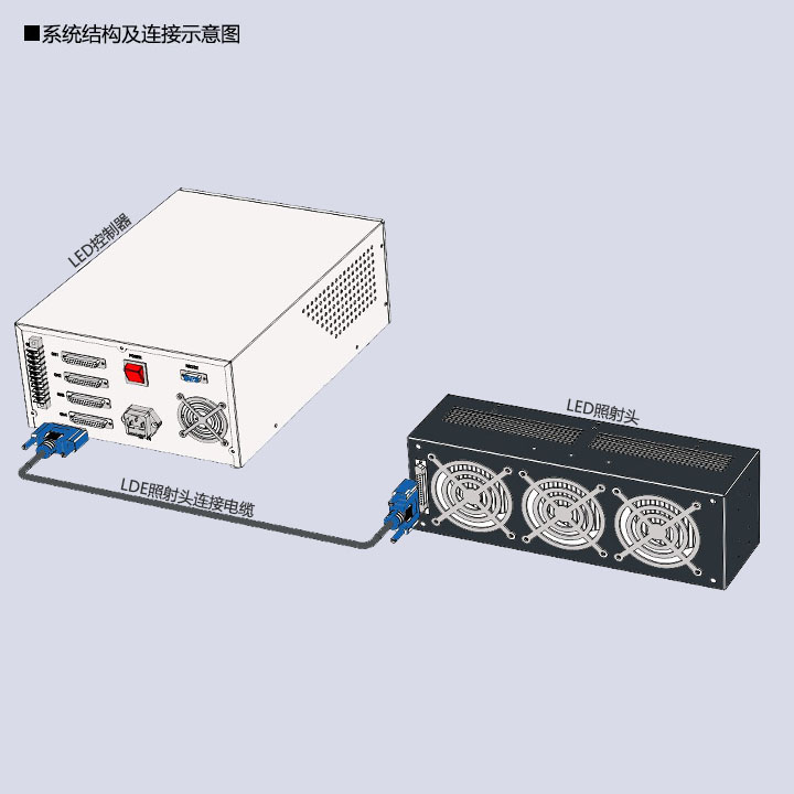 UVLED移动式隧道炉300×100(图3) uvled固化机