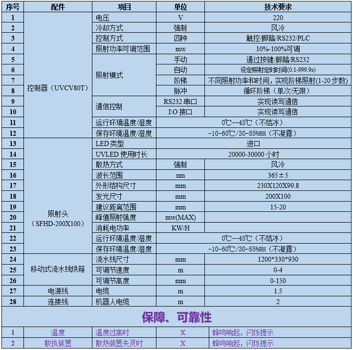 UVLED三面照流水线烘箱200×100(图1) uvled固化机