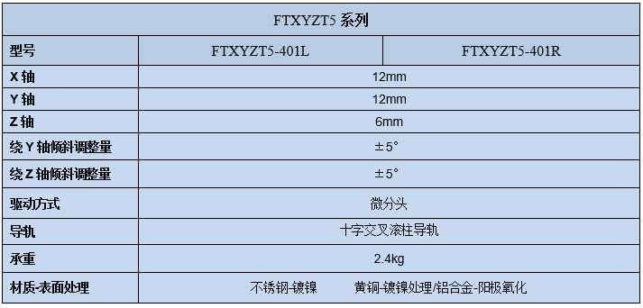 五维位移滑台FTXYZT5(图3) 五维位移滑台FTXYZT5(图3)