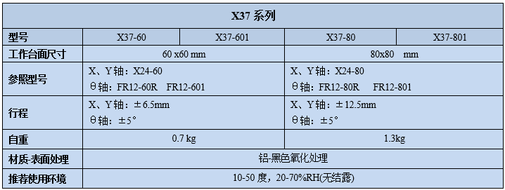 三维调整架X37(图2) 三维调整架X37(图2)
