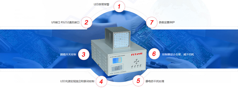 复坦希uvled紫外线发光二极管先进技术(图1)