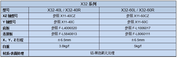 手动三维调整架X32(图2) 手动三维调整架X32(图2)
