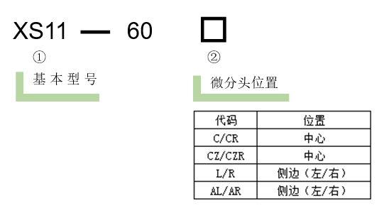 直线调整架 XS11-60(图3) 直线调整架 XS11-60(图3)