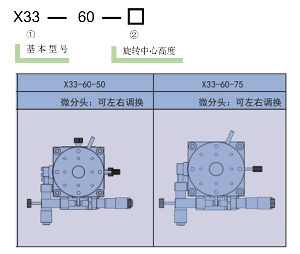 手动三维调整架X33(图3) 手动三维调整架X33(图3)