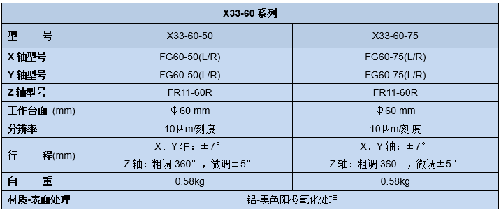 手动三维调整架X33(图5) 手动三维调整架X33(图5)