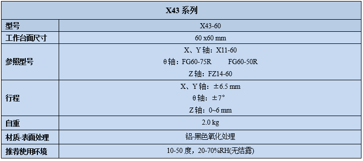 四维调整架X43(图2)