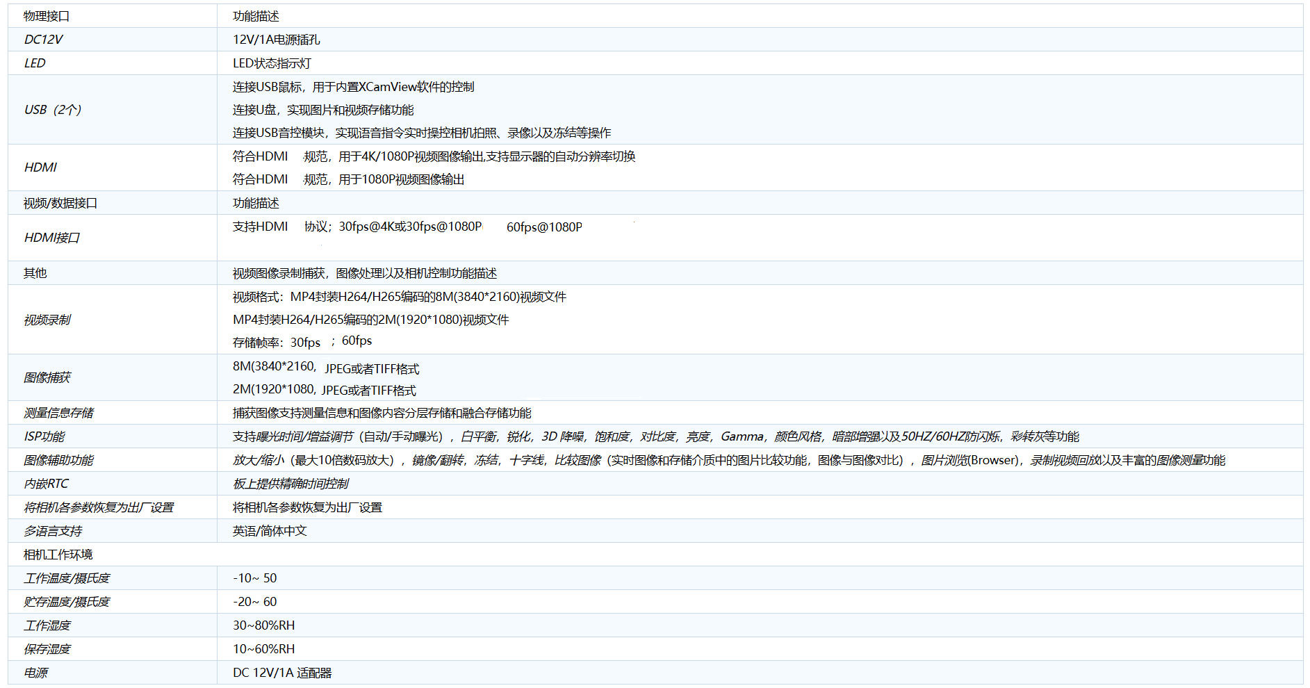 FTAM系列HDMI相机参数.png