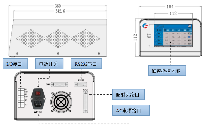 uvled接驳台