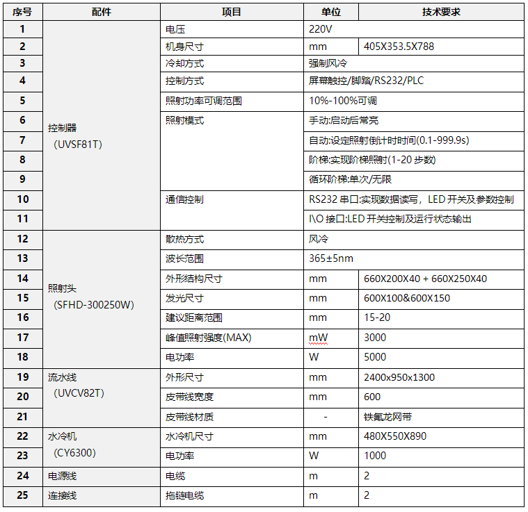 UVCV82T(600150WM)