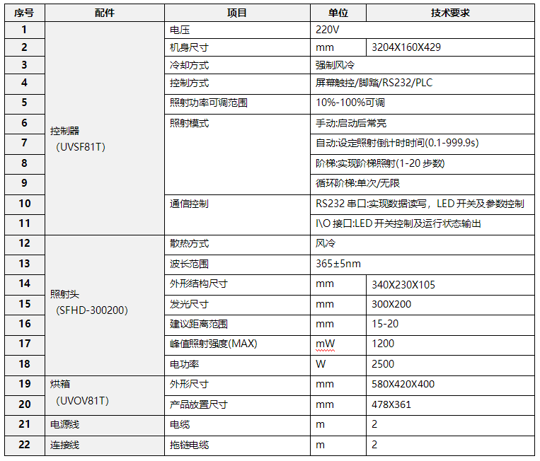 大型烘箱