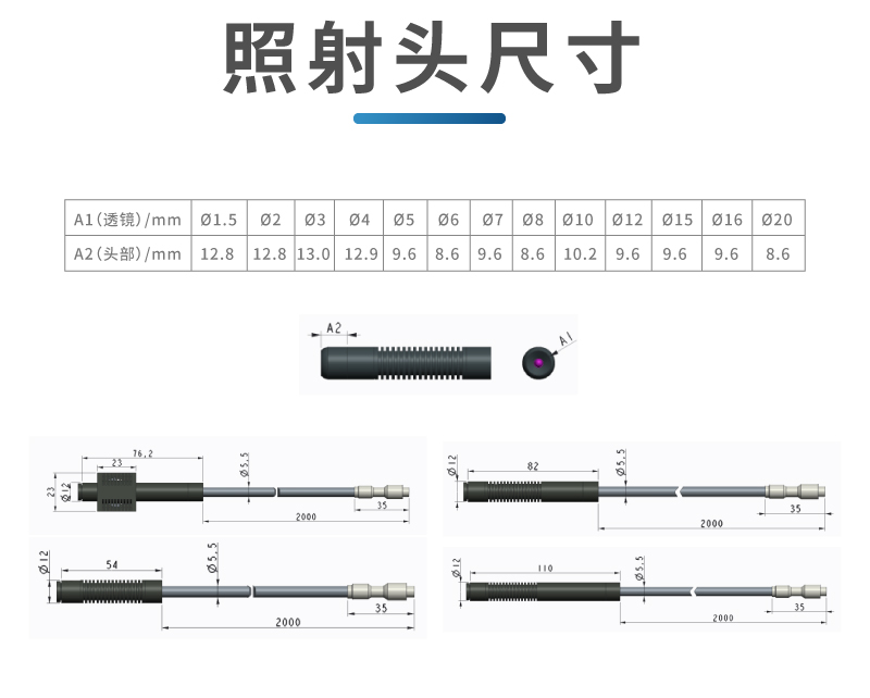 UVLED点光源