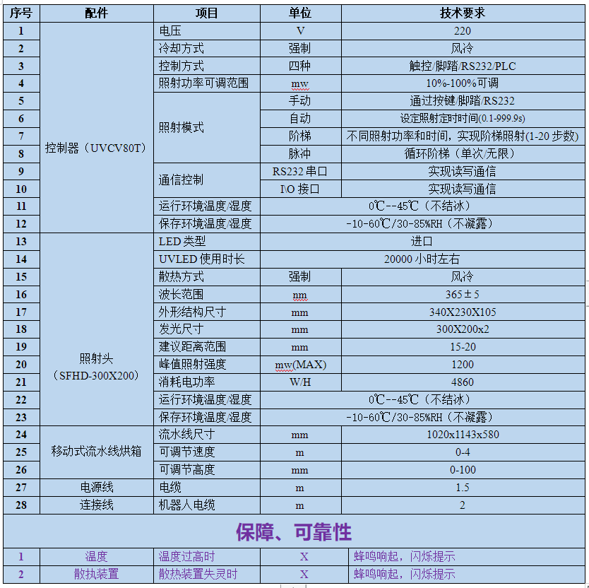 UVLED接驳台