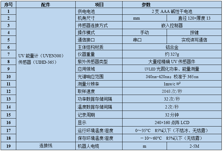 UV紫外能量计 紫外线照度计(图3)