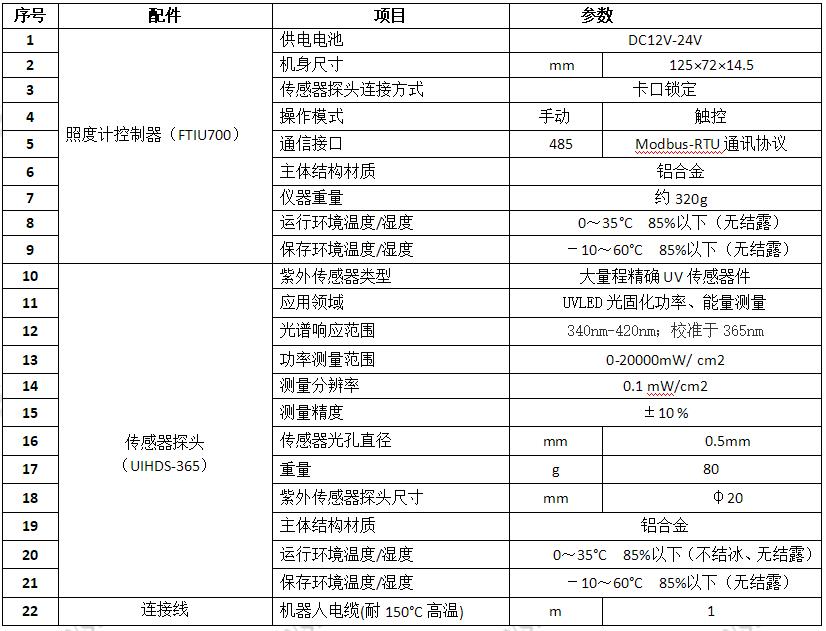 多探头照度计