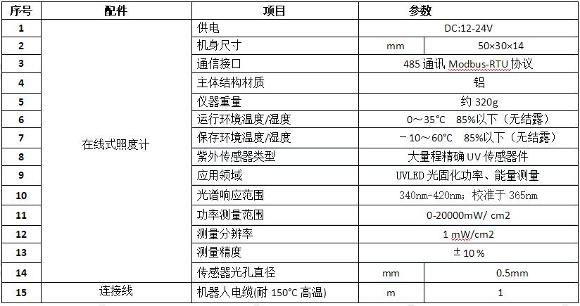 在线式照度计