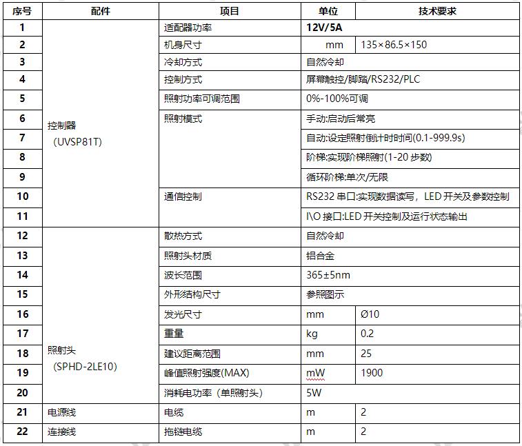UVLED点光源