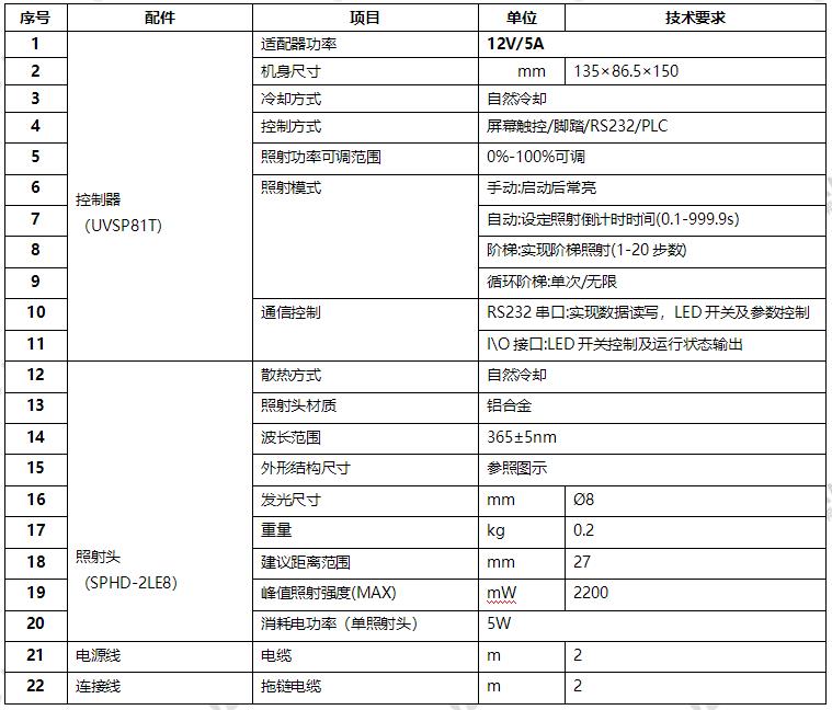 4通道UVLED点光源 风扇UV冷光源-∅8mm(图1) UVLED点光源