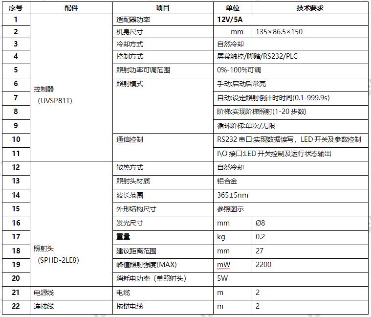 UVLED点光源