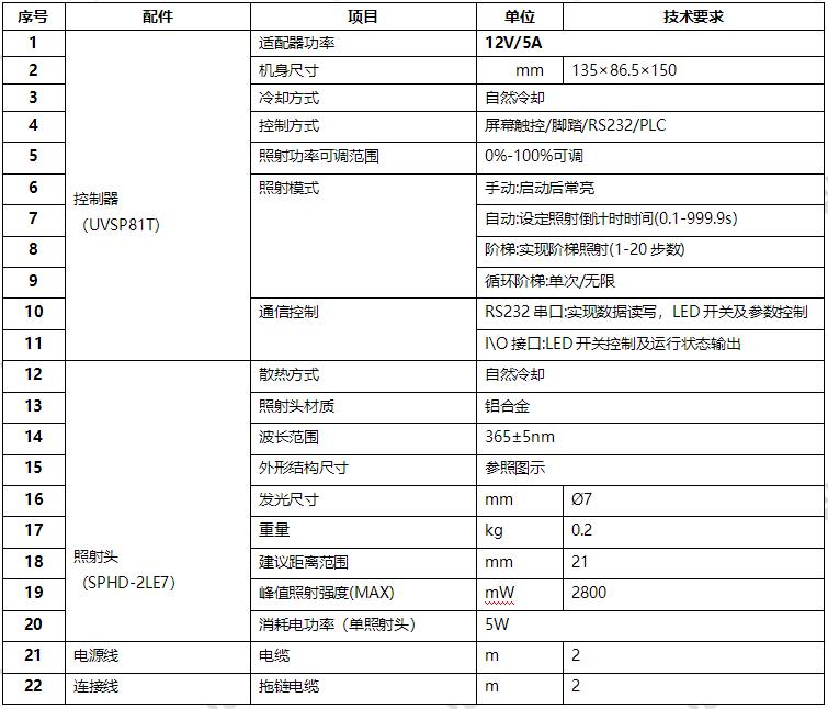 UVLED固化光源-365nm波段点光源-∅7mm(图1) UVLED点光源