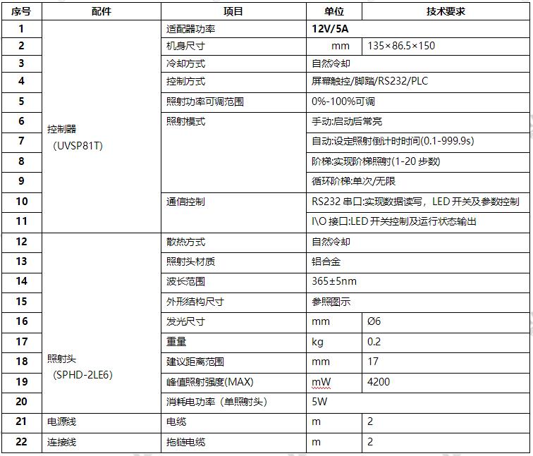 UVLED点光源固化机 UV点照射机-∅6mm(图1) UVLED点光源