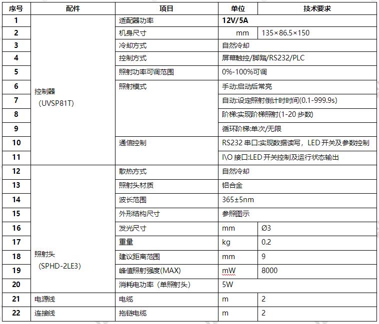 LED UV点光源照射机-紫外照射固化灯-∅3mm(图1) UVLED点光源