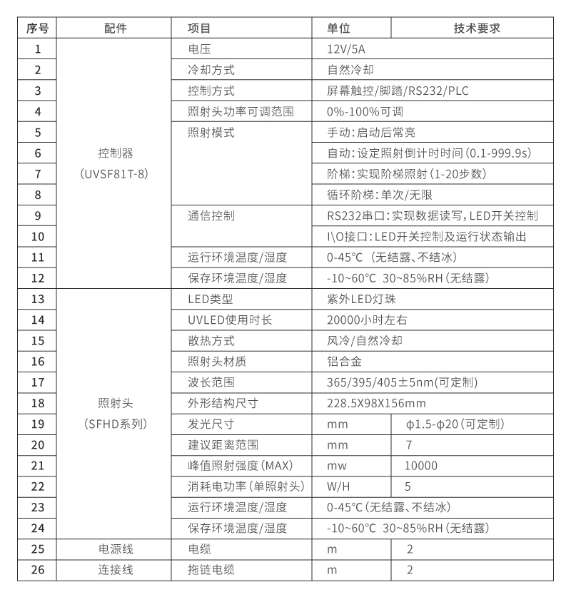 八通道UVLED点光源