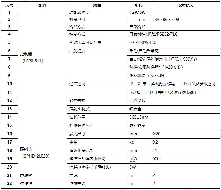 复坦希紫外led点光源_定制UVled光源-∅20mm(图1) UVLED点光源