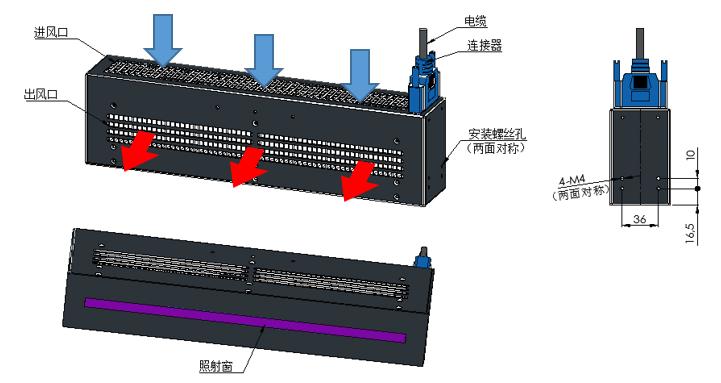 UVLED线光源照射头