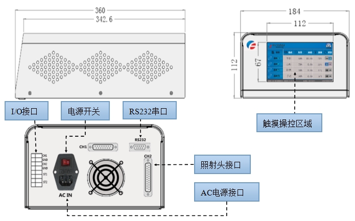 UVLED线光源控制器