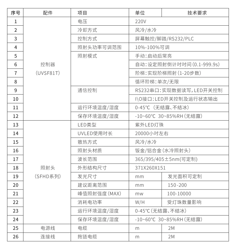 UVLED平行光源参数