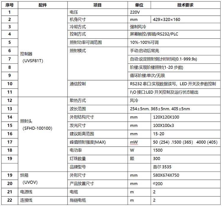 简易式uvled固化箱 UVOV82T(100100)(图1)