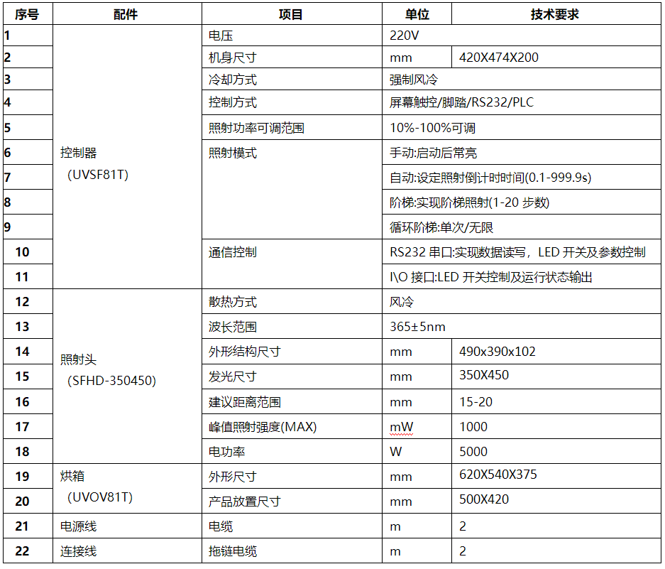 一体式氮气真空uvled固化箱 无氧厌氧uv烤箱 UVOV81T(350450)(图3)