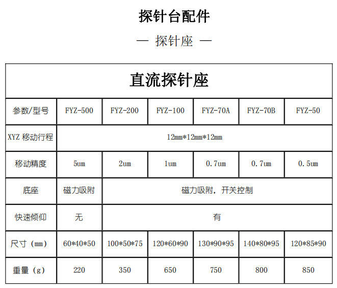 探针台配件 直流探针座