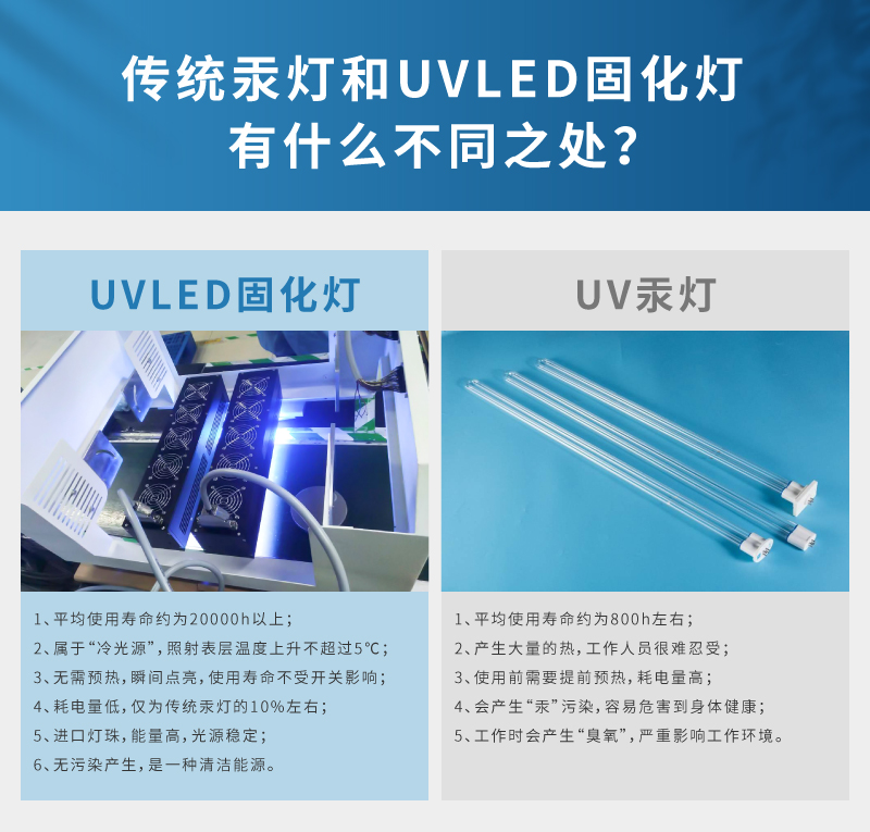 uv固化灯