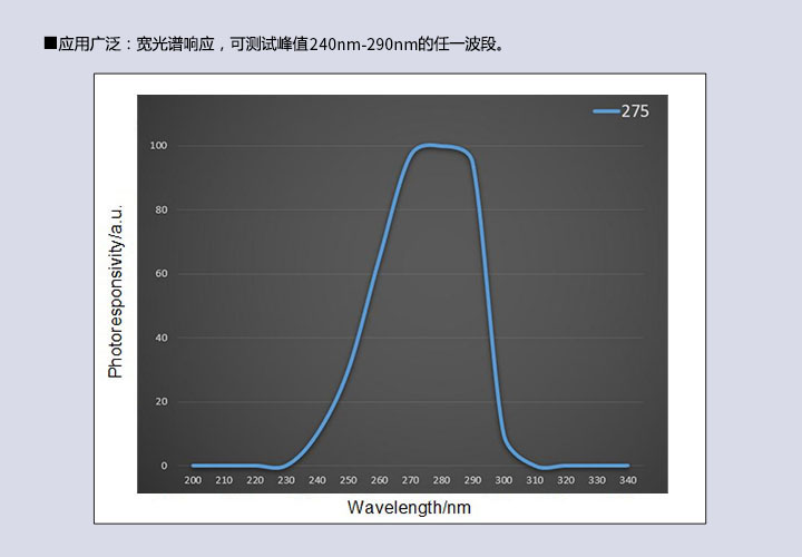 UV能量计 杀菌消毒灯环境监测UVB/UVC(240~290nm)紫外辐照计 强检能量辐射记录仪(图5) UV能量计 杀菌消毒灯环境监测UVB/UVC(240~290nm)紫外辐照计 强检能量辐射记录仪(图5)