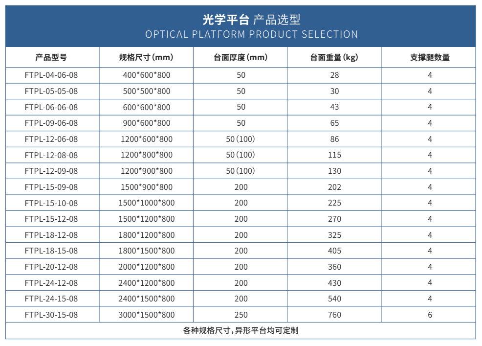 复坦希FTPL系列精密光学平台_航天航空精密试验仪器平台(图2)